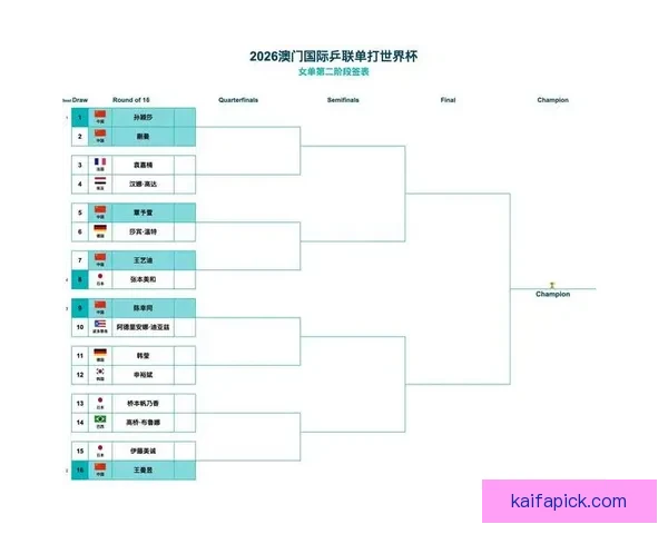 2026年世界杯小组赛完整赛程公布 各大强队首战对阵一览