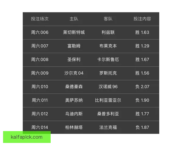 世界杯竞猜赔率分析及趋势预测，助你精准把握赛事投注机会