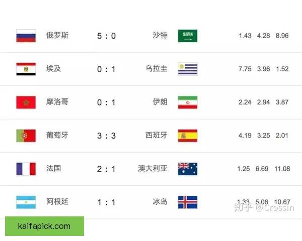 世界杯竞猜赔率查询与实时数据分析趋势解读及安全参考指南全攻略 世界杯竞猜赔率查询与实时数据分析趋势解读及安全参考指南全攻略