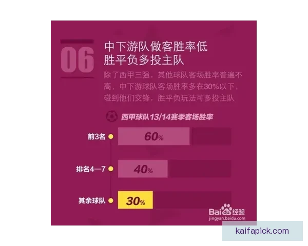体育竞猜平台全面攻略指南助你轻松掌握赛事投注技巧