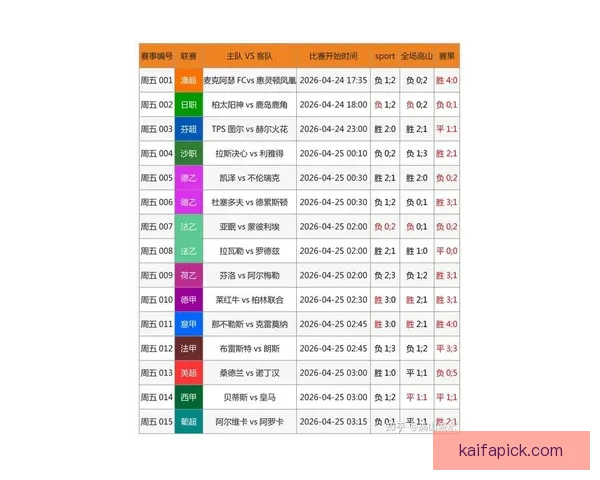 世界杯竞猜赔率查询全面平台实时数据分析与最新赛程结果参考指南