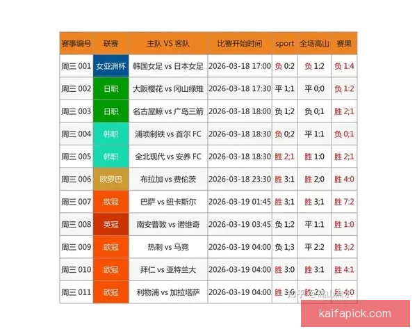 世界杯竞猜赔率查询全面平台实时数据分析与最新赛程结果参考指南