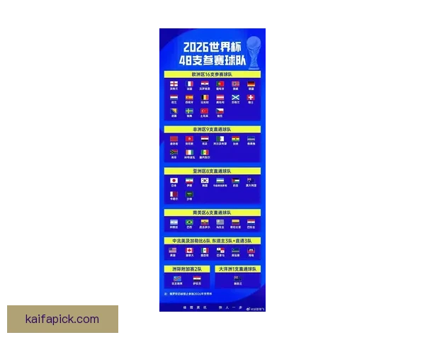 2026年世界杯赛程前瞻与夺冠热门球队全解析 2026年世界杯赛程前瞻与夺冠热门球队全解析